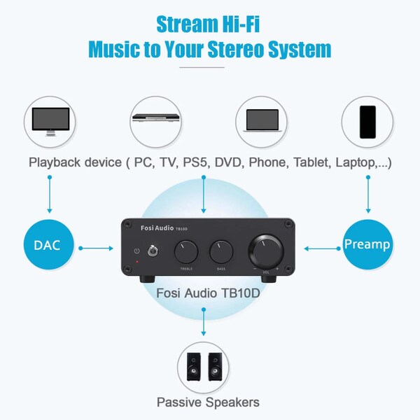 Main product image for Fosi Audio TB10D Hi-Fi Integrated Amplifier 300W x 2235-254